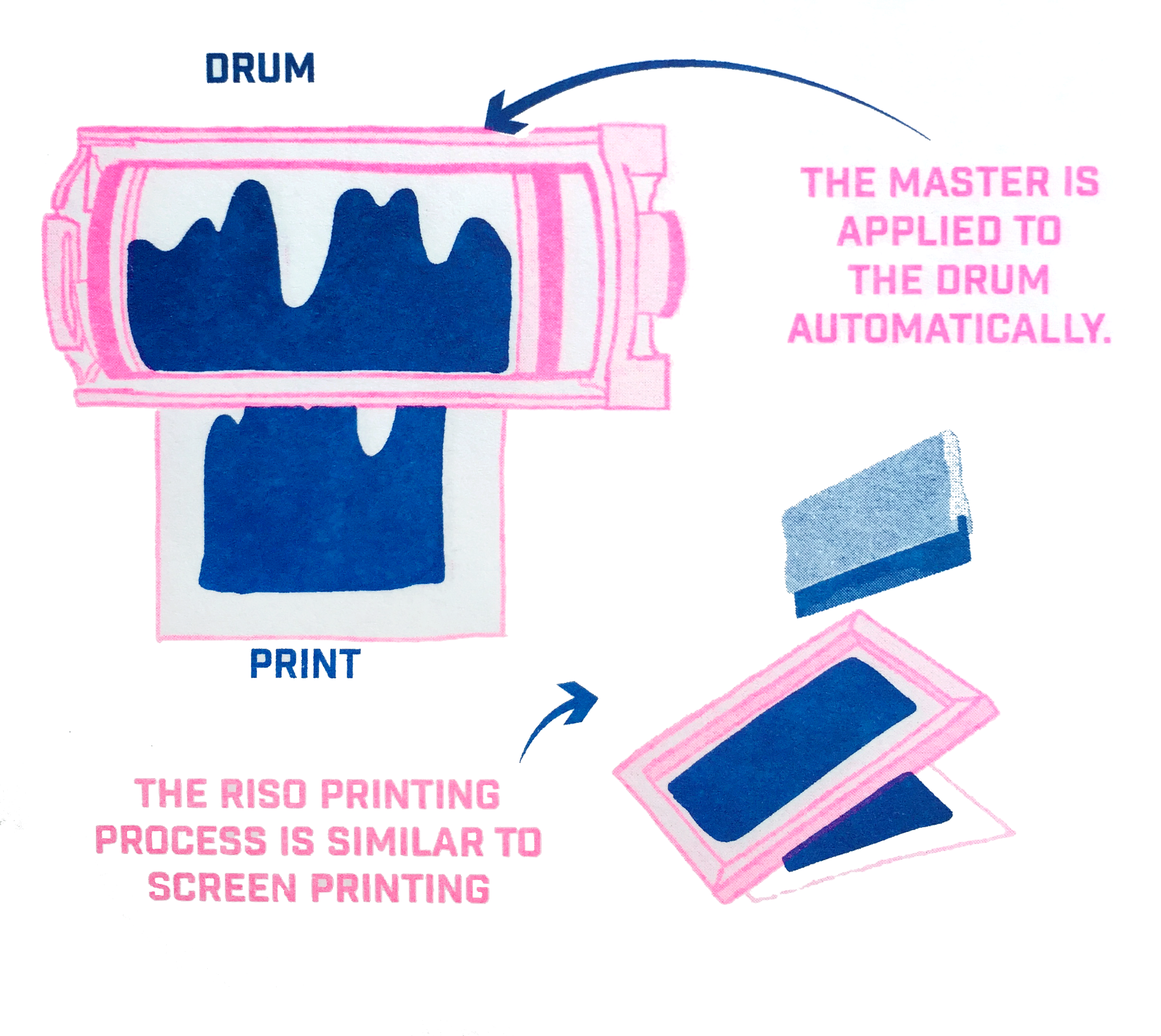 Advanced Risograph Print Setup